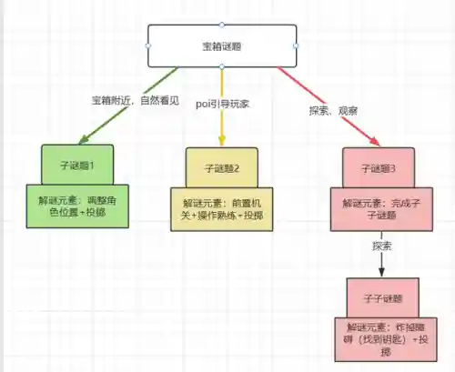 战神4最强阵容武器搭配(战神4前期最强装备搭配)插图20