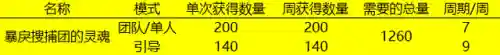 暗黑百变怪阵容搭配(顶配黑魔导卡组40张)插图2