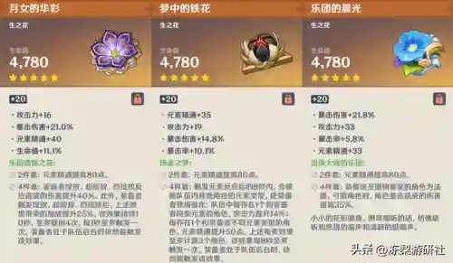 雷电将军续航阵容搭配图(打雷电将军用什么阵容)插图12