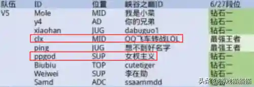 峡谷海底捞阵容搭配图(海洋王国手游阵容推荐最新)插图10