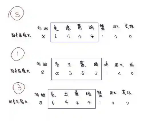 爬塔阵容怎么搭配好用(爬塔最强阵容2023)插图1