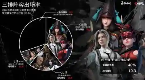 武田搭配什么阵容最好用(田丰最强阵容搭配)插图3