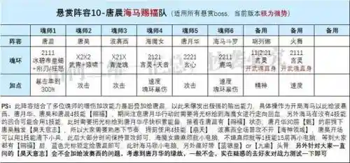 海马悬赏队阵容搭配攻略(赏金版本有哪些阵容)插图5