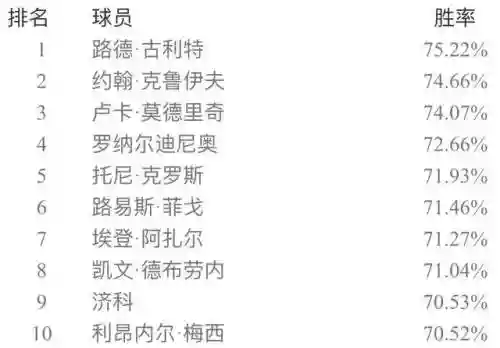 实况五二三阵容搭配(实况足球最佳阵容)插图18