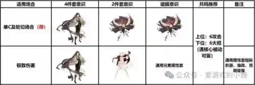 战双深红渊阵容搭配(战双帕弥什t0阵容)插图8
