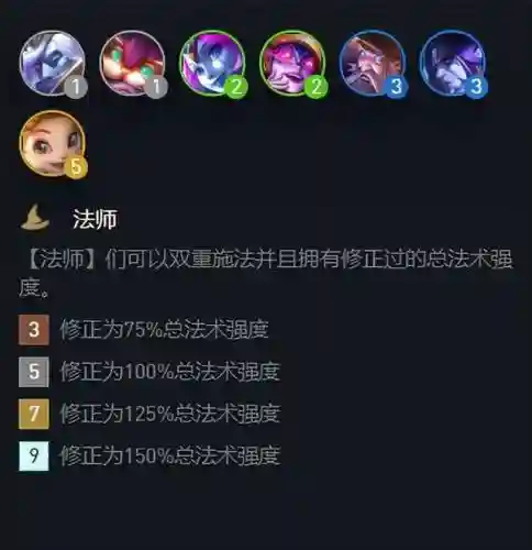 法师寻龙阵容搭配推荐(云顶之弈最新法师阵容)插图