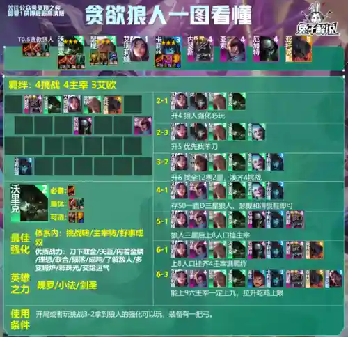 法师强势阵容搭配推荐图(法师和谁配合最强)插图17