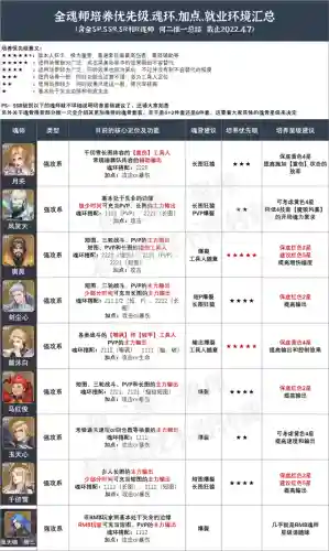 强攻魂骨搭配推荐阵容(大战魂阵容搭配攻略)插图3