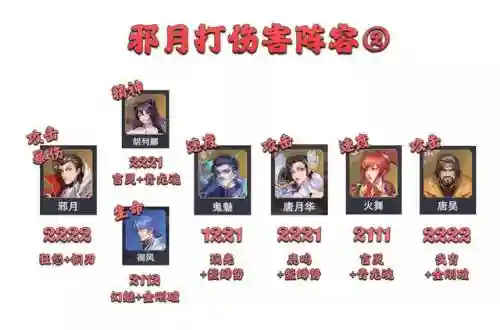 最新御风悬赏阵容搭配(云顶之弈阵容搭配图表)插图4