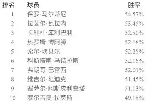 实况五二三阵容搭配(实况足球最佳阵容)插图11