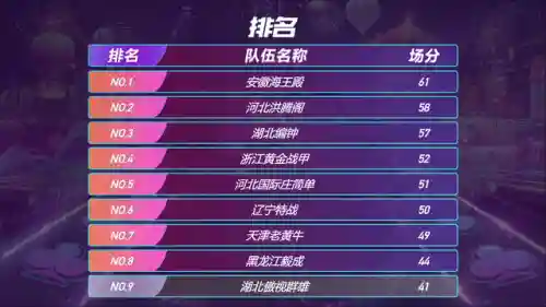 天选斗牌阵容怎么搭配(风笑天主c阵容搭配)插图9