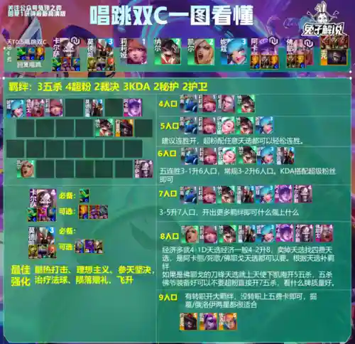 九法师狐狸阵容搭配推荐(云顶狐狸主C阵容)插图14
