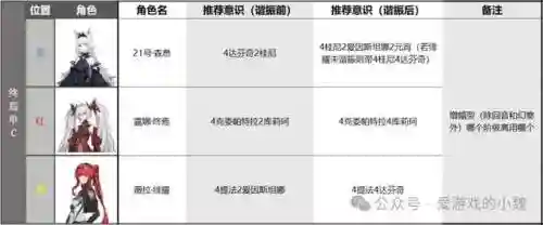 战双深红渊阵容搭配(战双帕弥什t0阵容)插图9
