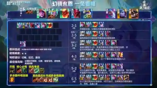 幻境海盗搭配什么阵容好(海洋王国最强阵容搭配)插图3