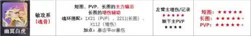 白虎悬赏阵容搭配打法攻略(白荆回廊最佳阵容平民攻略)插图8