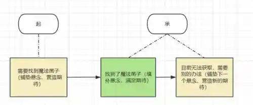 战神4最强阵容武器搭配(战神4前期最强装备搭配)插图10