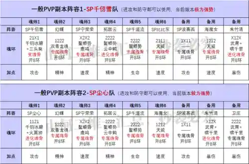 幻蝶阵容魂环搭配(斗罗大陆手游最强阵容)插图3