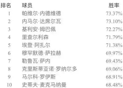 实况五二三阵容搭配(实况足球最佳阵容)插图21
