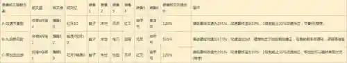最高攻速铭文怎么搭配阵容(大神的30套铭文搭配)插图6