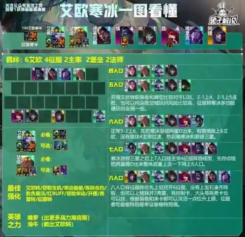 五个寒冰阵容怎么搭配(寒冰阵容)插图2
