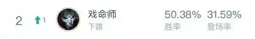 复苏死苏阵容搭配图(0命温迪主c阵容)插图