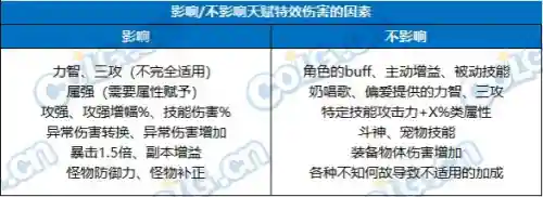魔剑人偶阵容搭配图表大全(最新版伏魔人偶攻略大全)插图14