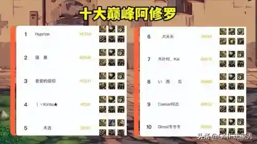 修罗下装推荐阵容搭配图(阿修罗搭配什么阵容)插图1