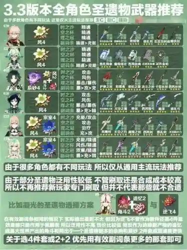 原神尼禄阵容搭配(原神最佳角色搭配)插图
