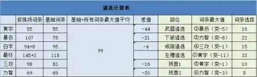 奶爸遴选推荐阵容搭配(奶妈主c阵容)插图12