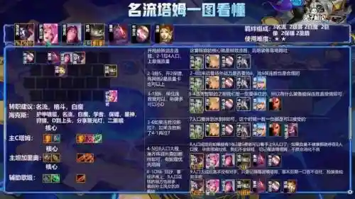 小爆家完美搭配阵容(斗罗手游最强阵容搭配)插图4
