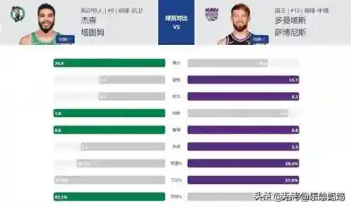 篮球大师最强阵容搭配王者(篮球大师安卓版下载)插图