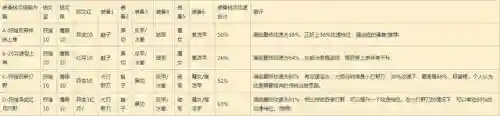 最高攻速铭文怎么搭配阵容(大神的30套铭文搭配)插图19