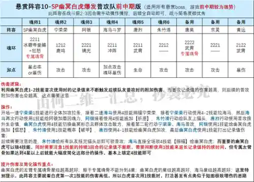白虎悬赏阵容搭配打法攻略(白荆回廊最佳阵容平民攻略)插图7