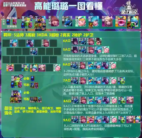 九法师狐狸阵容搭配推荐(云顶狐狸主C阵容)插图6