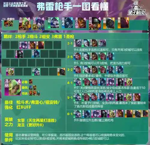 云顶打枪手阵容怎么搭配(下棋枪手配什么阵容)插图2