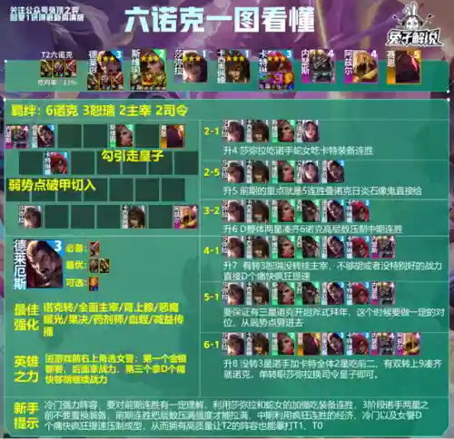 福星诺克阵容搭配最新(云顶之弈福星阵容都有谁)插图7
