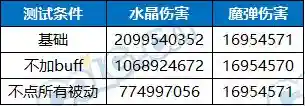 魔剑人偶阵容搭配图表大全(最新版伏魔人偶攻略大全)插图20