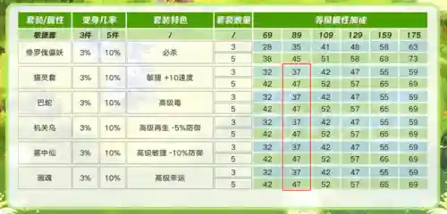 五开普陀搭配什么阵容(普陀怎么加点最合适)插图2
