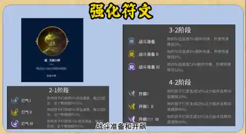 挑战者阵容 搭配推荐(云顶之弈阵容搭配图表)插图3