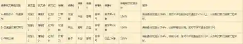 最高攻速铭文怎么搭配阵容(大神的30套铭文搭配)插图9