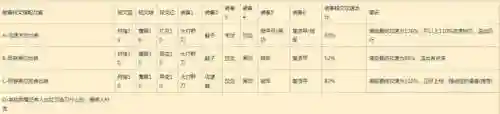 最高攻速铭文怎么搭配阵容(大神的30套铭文搭配)插图15