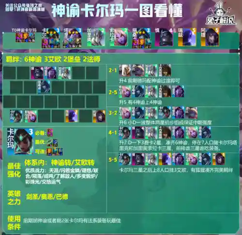 法师强势阵容搭配推荐图(法师和谁配合最强)插图8