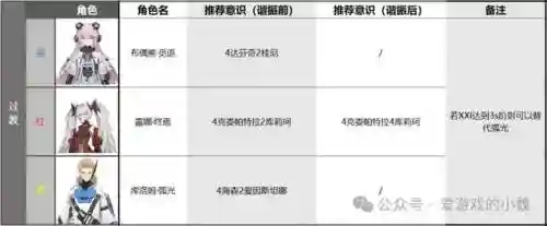 战双深红渊阵容搭配(战双帕弥什t0阵容)插图10