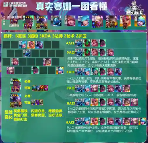 九法师狐狸阵容搭配推荐(云顶狐狸主C阵容)插图16