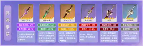 刻晴超激化阵容搭配(以刻晴为主C的阵容)插图3