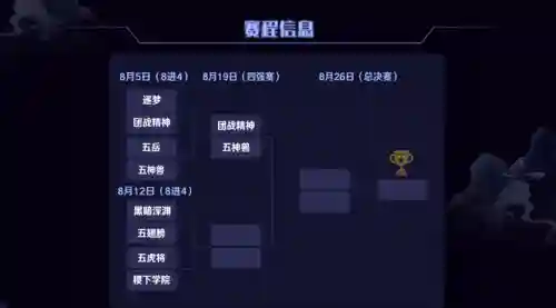 疯神之战阵容搭配(风暴奇兵最强阵容)插图2