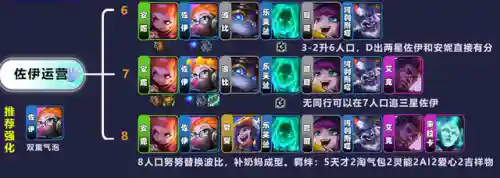 爱心斗士阵容搭配推荐图(最新版本斗士配什么阵容)插图4