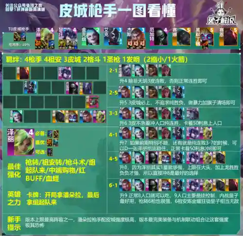 皮城枪手阵容怎么搭配(甘宁8个最强阵容搭配)插图7