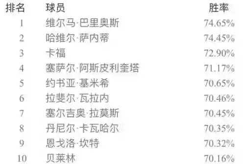 实况五二三阵容搭配(实况足球最佳阵容)插图24
