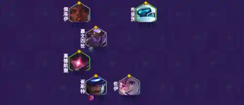 暗星之心阵容怎么搭配(天导108星最强阵容)插图10